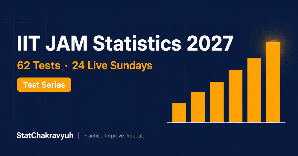 IIT JAM Statistics test series 2027 banner with 62 tests, 24 live Sunday mocks and previous year papers by StatChakravyuh