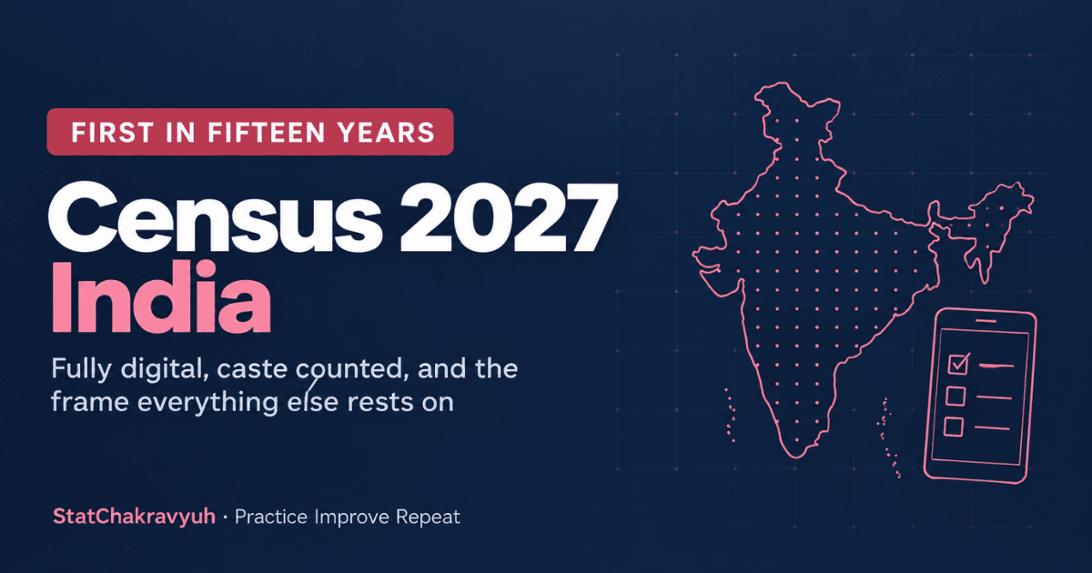 Census 2027 India banner showing the first digital census and its enumeration phases