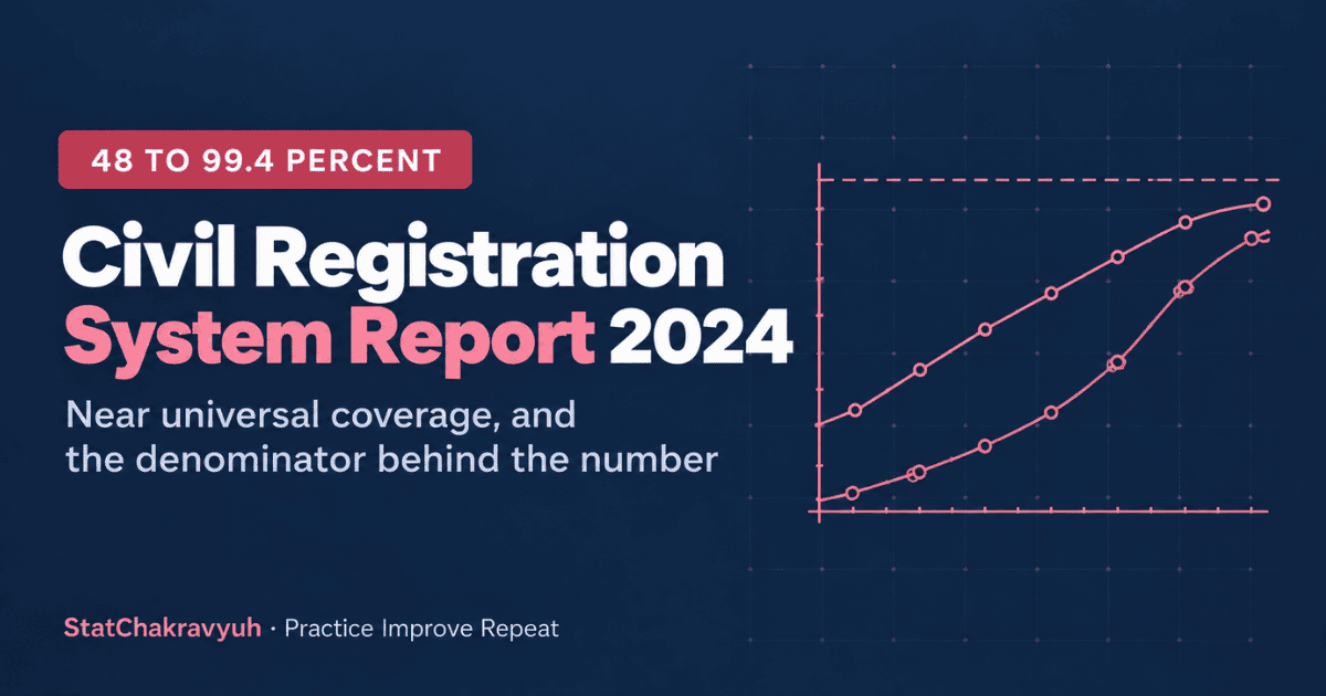 Civil Registration System Report 2024 banner showing birth and death registration coverage