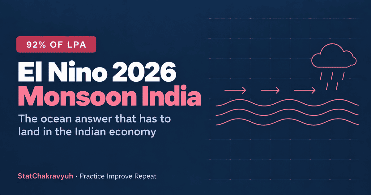 El Nino 2026 monsoon India banner showing the below normal rainfall forecast