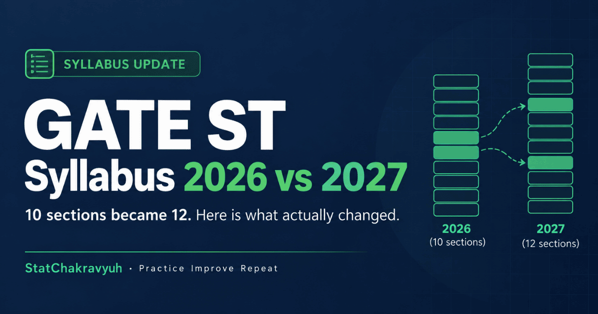 GATE ST syllabus comparison showing the change from 10 sections in 2026 to 12 sections in 2027