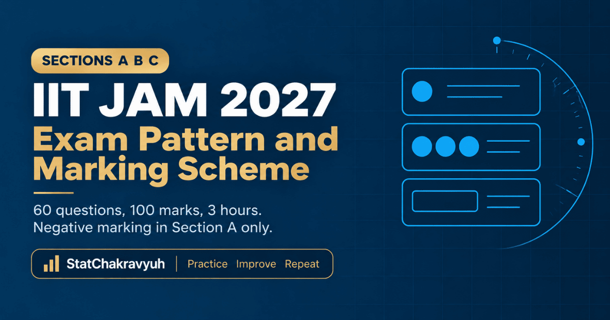 IIT JAM 2027 exam pattern banner showing the three section structure and marking scheme