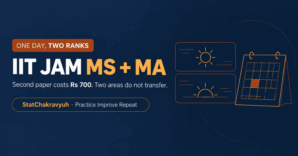 IIT JAM MS plus MA banner showing the forenoon and afternoon session combination