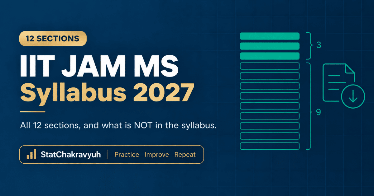 IIT JAM MS syllabus 2027 banner showing the 12 section structure of the Mathematical Statistics paper