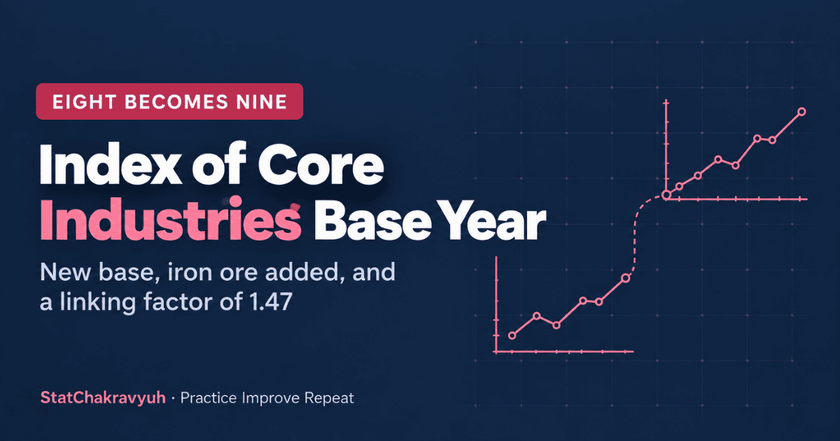 Index of Core Industries base year banner showing the 2022-23 revision and linking factor
