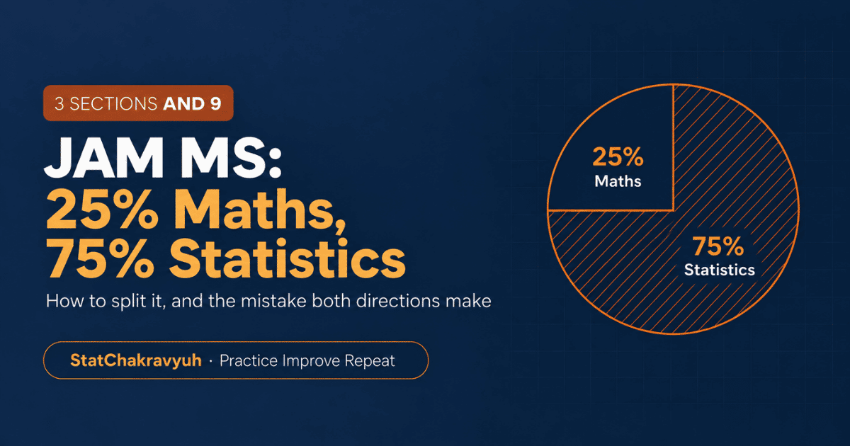 JAM MS preparation split banner showing the 25 percent mathematics and 75 percent statistics division