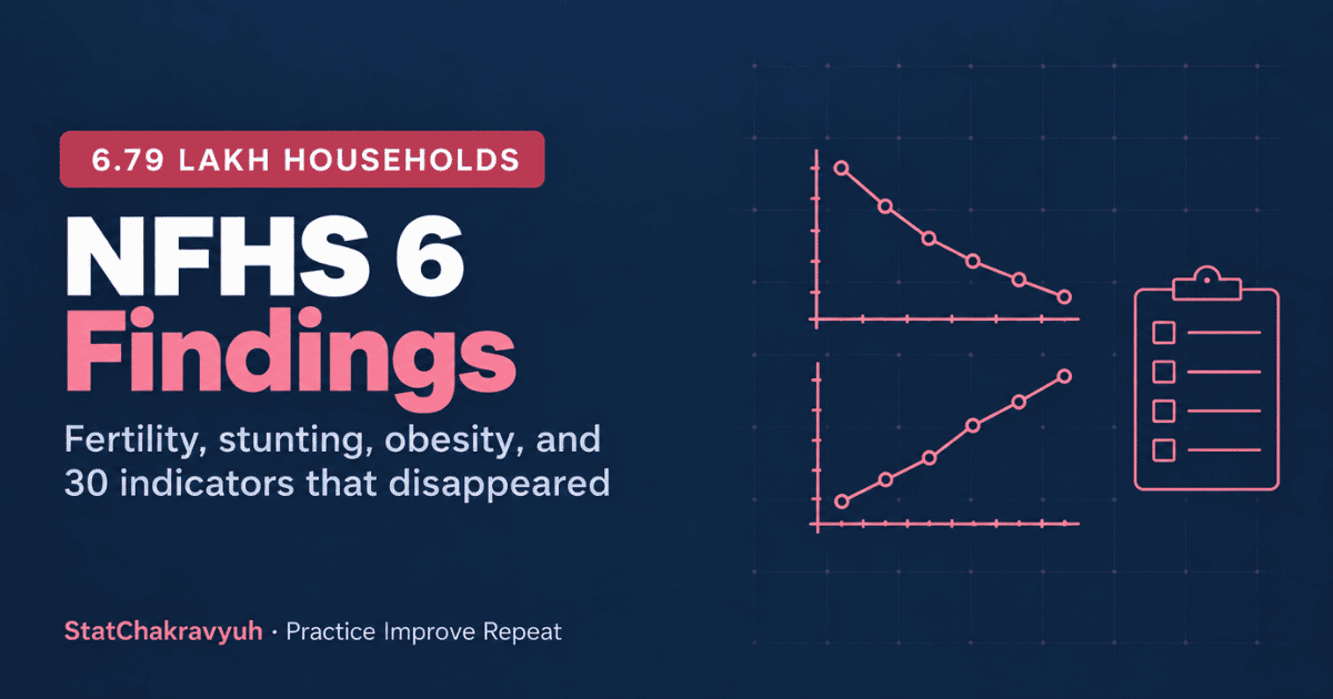 NFHS 6 findings banner showing fertility, stunting and health insurance data