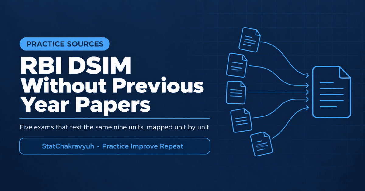 RBI DSIM practice banner showing five alternative exam sources mapped to the nine syllabus units
