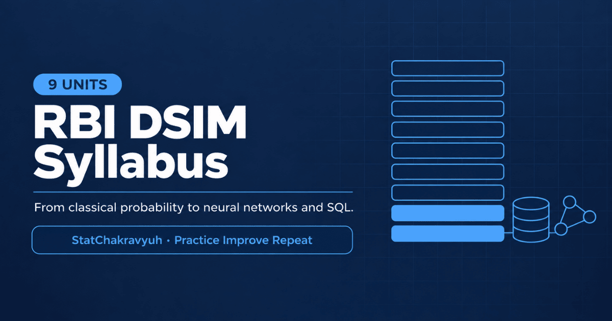 RBI DSIM syllabus banner showing all nine units including machine learning and database management