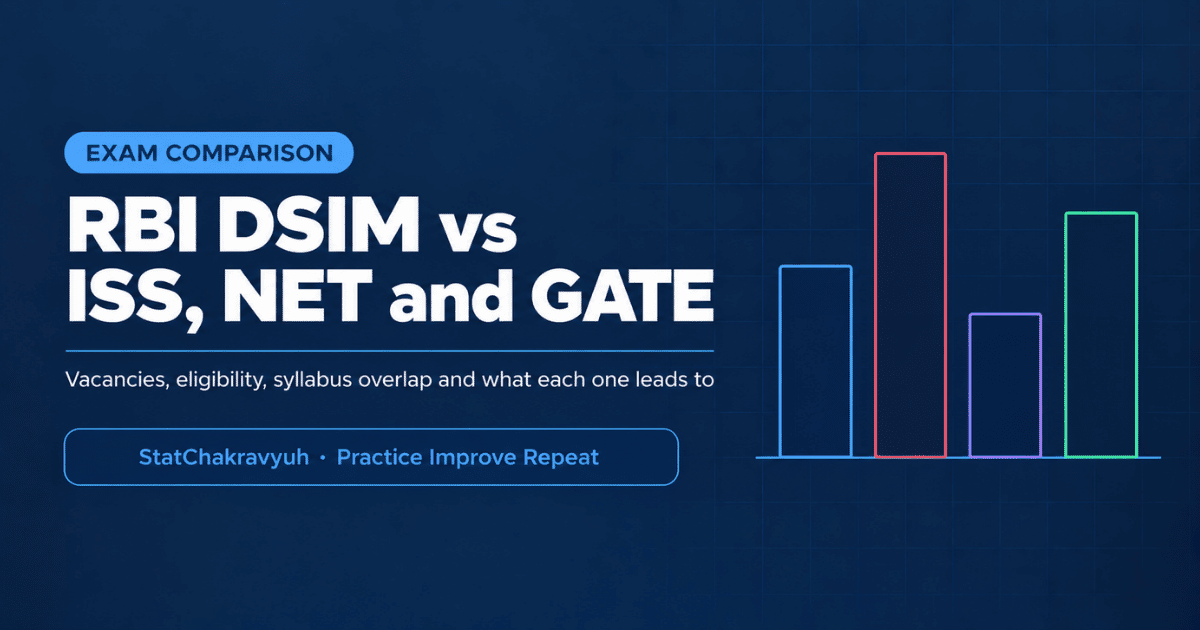 Comparison banner for RBI DSIM, UPSC ISS, UGC NET and GATE Statistics examinations