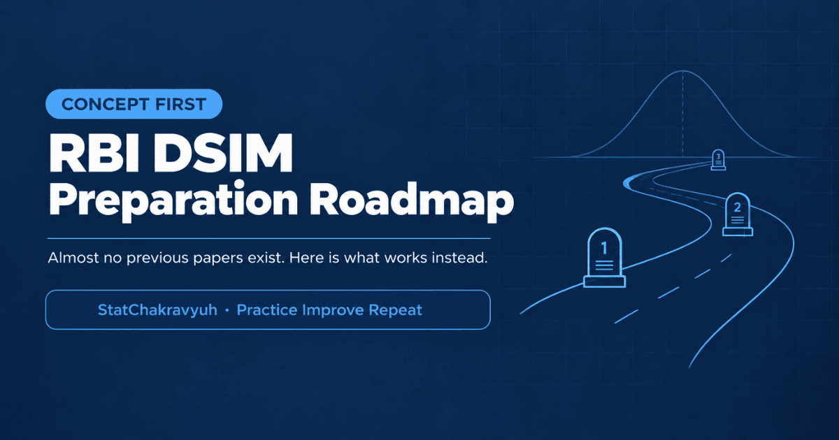 RBI DSIM preparation roadmap banner showing a concept first path for the 2027 cycle