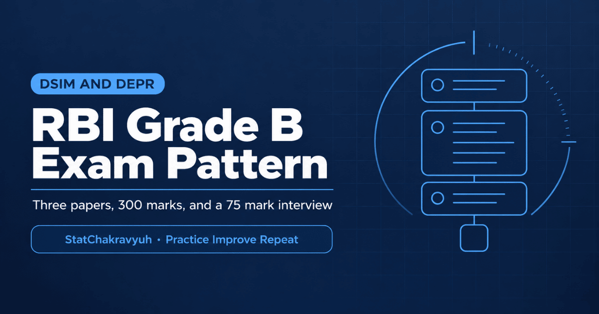 RBI Grade B exam pattern banner showing the three paper DSIM structure and interview marks