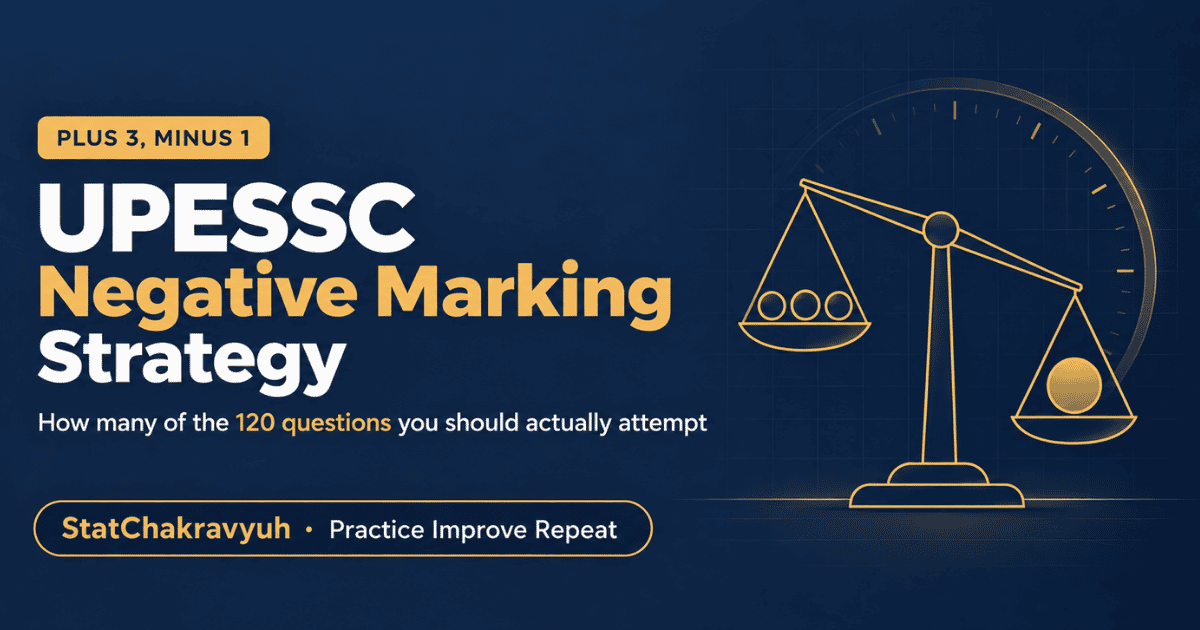 UPESSC negative marking strategy banner showing the plus 3 and minus 1 marking scheme