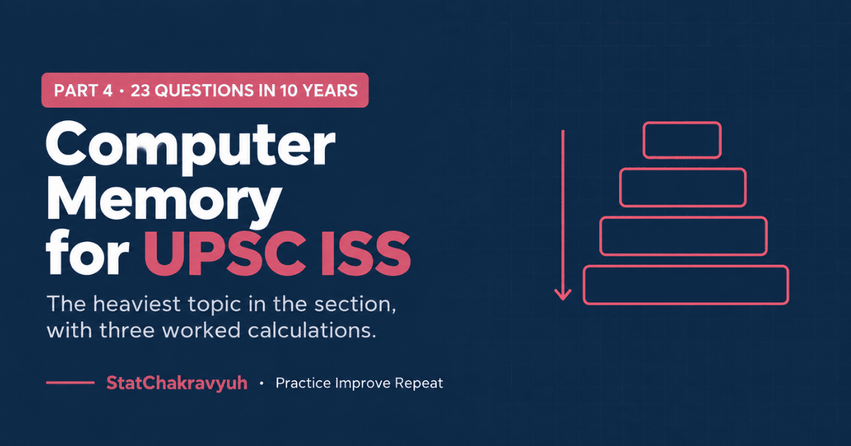 Computer Memory for UPSC ISS banner showing the memory hierarchy worth twenty three questions in ten papers
