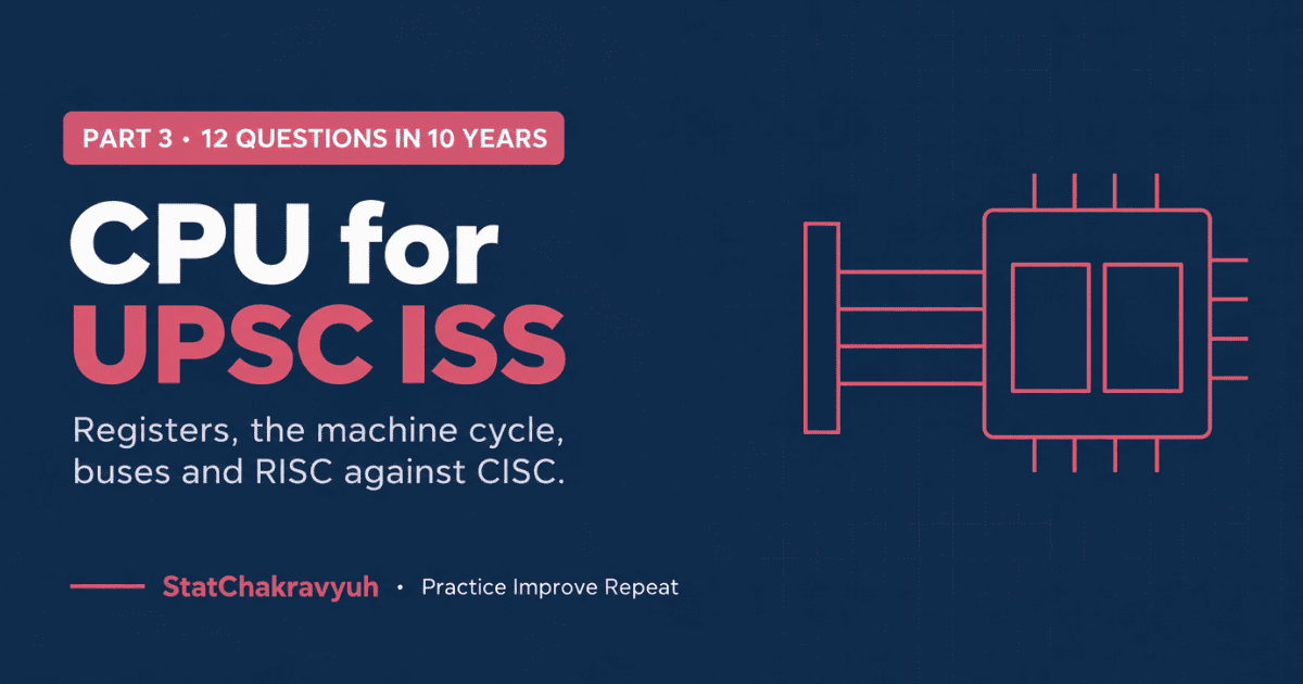 CPU for UPSC ISS banner covering ALU control unit registers and machine cycle worth twelve questions in ten papers