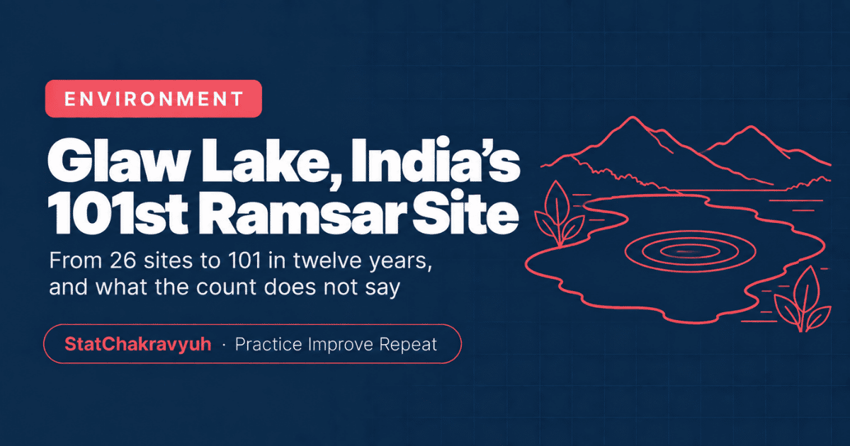 Glaw Lake Ramsar site banner showing a wetland outline for the UPSC ISS environment block