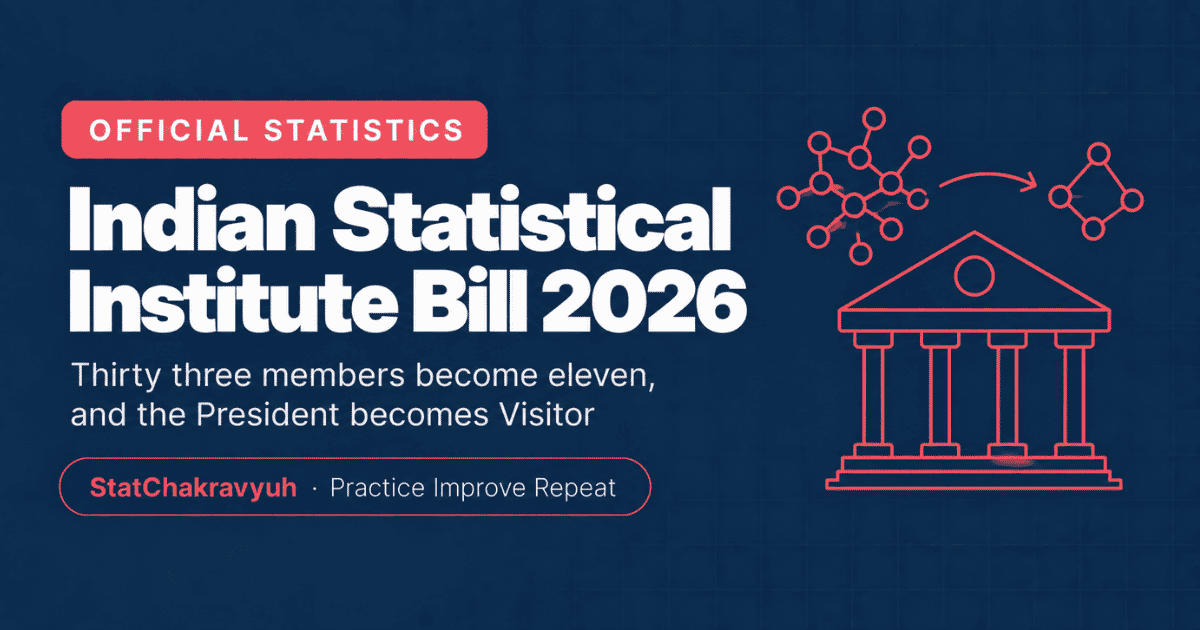Indian Statistical Institute Bill 2026 banner showing an institutional building for the UPSC ISS official statistics block