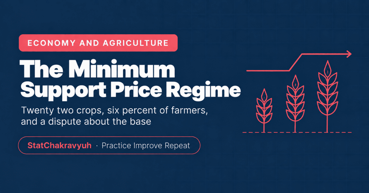 Minimum Support Price regime banner showing wheat stalks and a price floor line for the UPSC ISS economy block