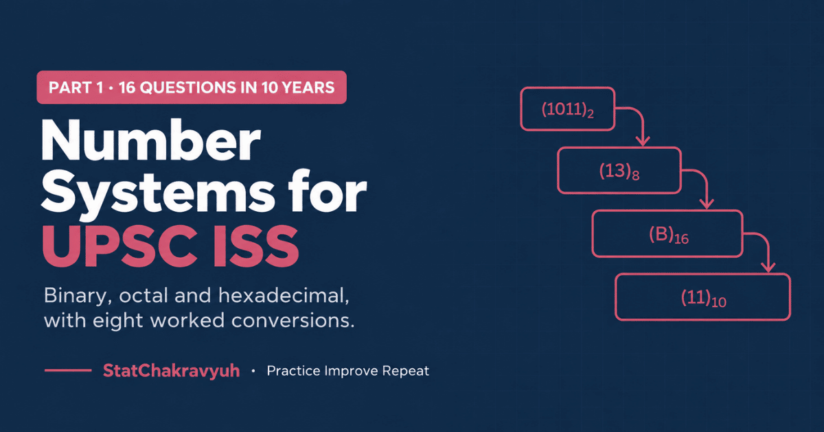 Number Systems for UPSC ISS banner showing binary octal and hexadecimal conversions worth sixteen questions in ten papers