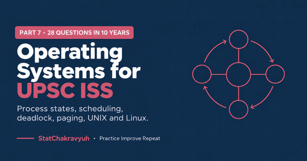 Operating Systems for UPSC ISS banner covering process states CPU scheduling and deadlock worth twenty eight questions in ten papers