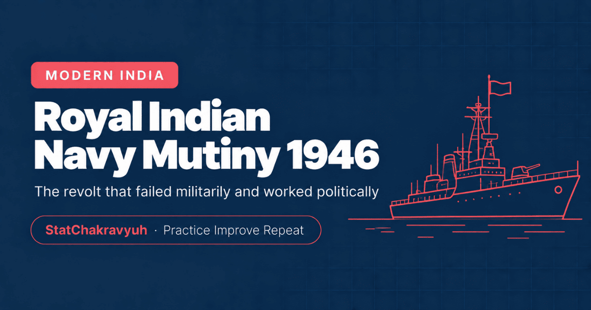 Royal Indian Navy Mutiny 1946 banner showing a naval ship outline for the UPSC ISS history block
